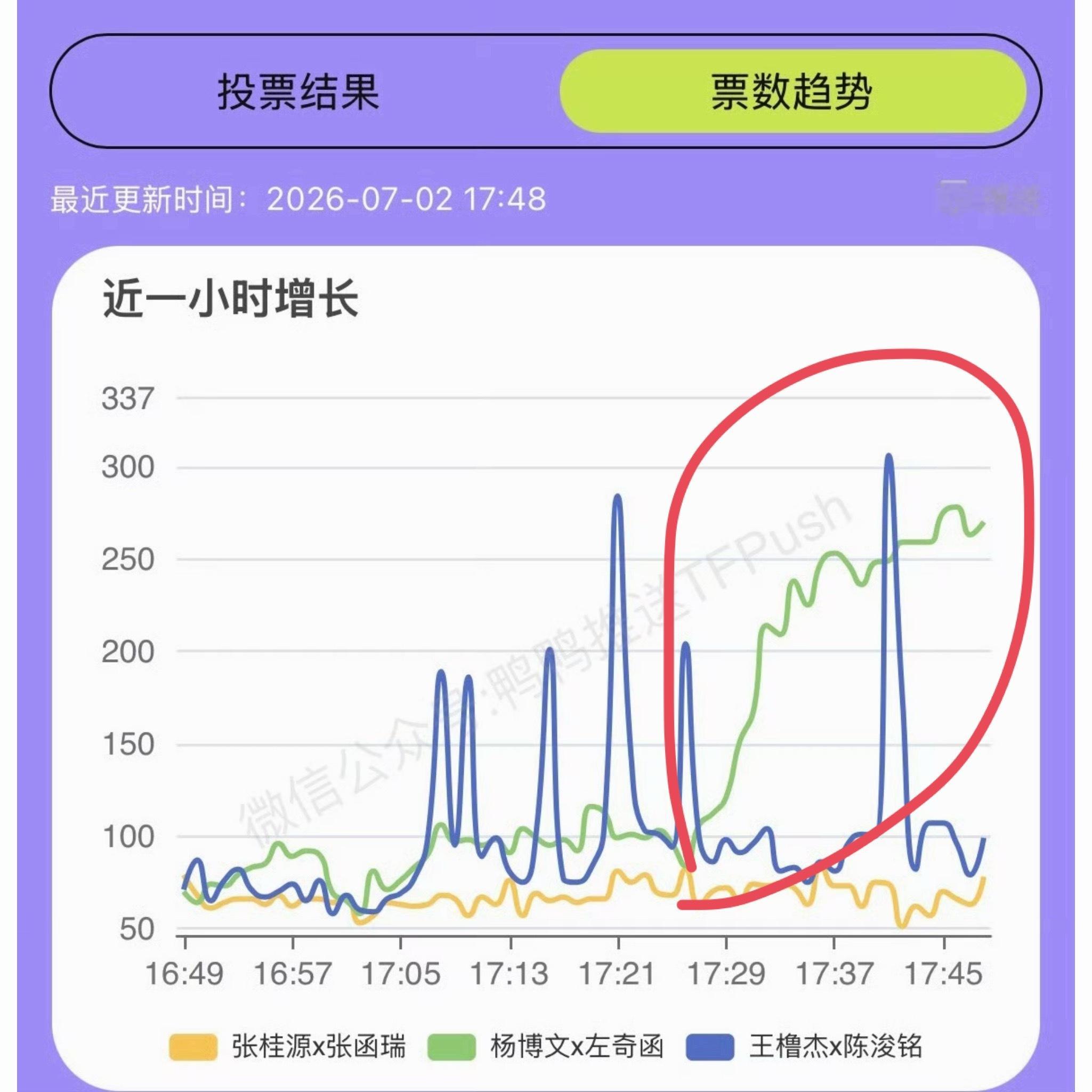 希望我以后买的🦴🎫涨势都是这样： 