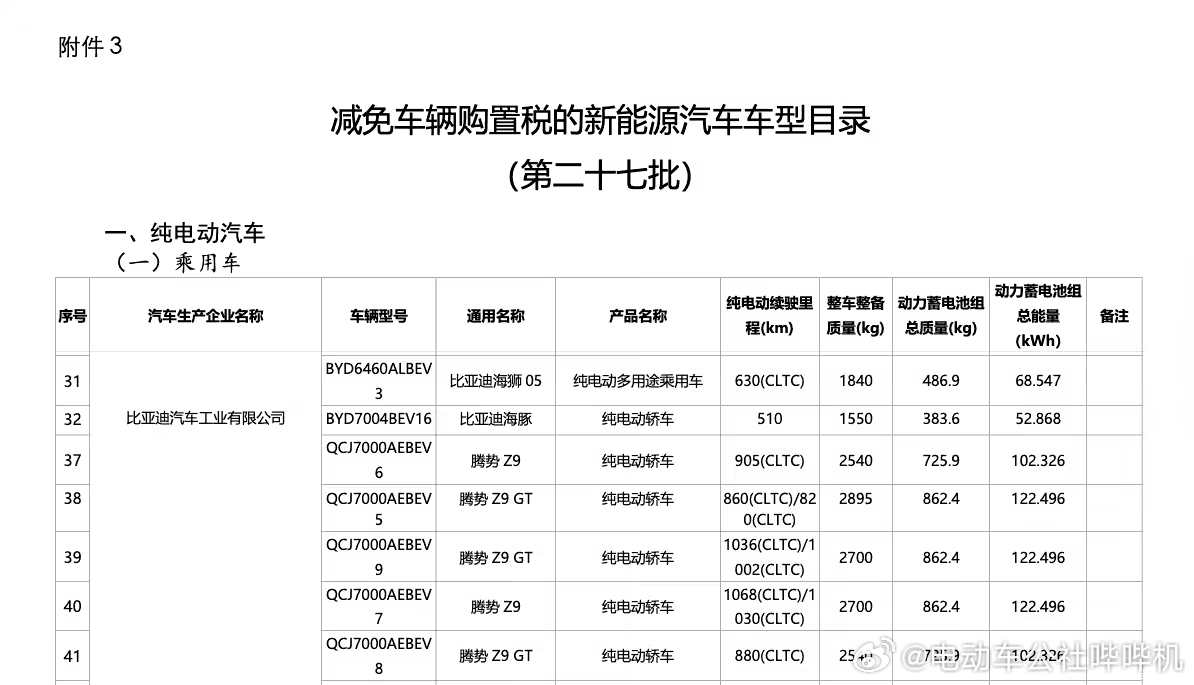 腾势Z9 ，纯电车，都干到1068km续航了