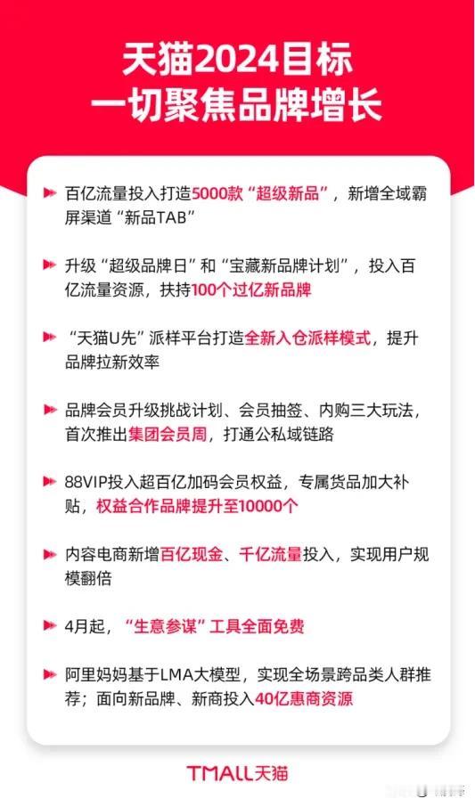 天猫公布2024经营策略，电商的玩法彻底变了，这几点越来越重要

2024天猫T