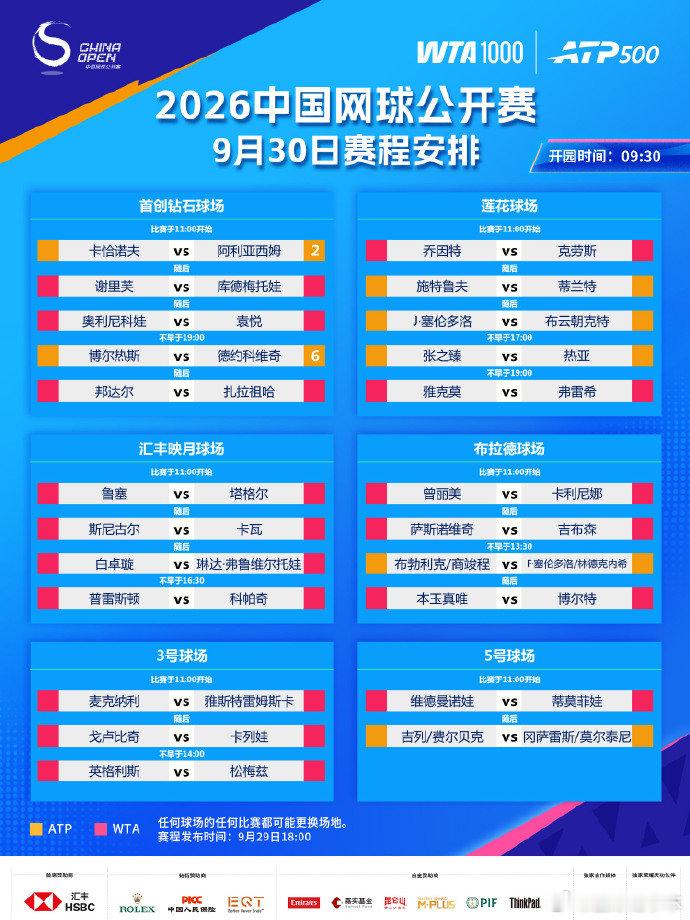 中网9月30日赛程2026中国网球公开赛正赛今日正式打响，焦点战德约科维奇对阵博