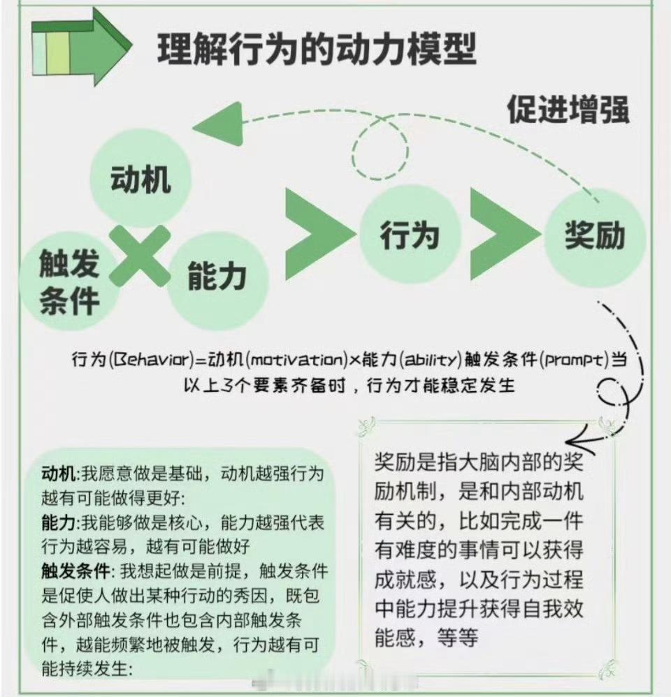 逆袭人生的习惯 
