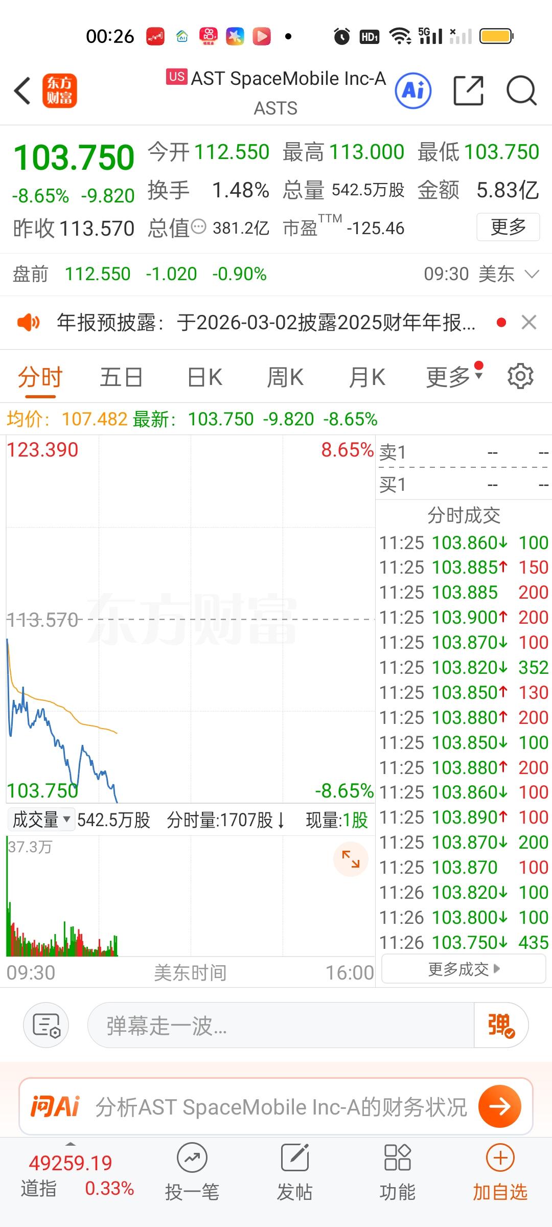 美股商业航天板块核心个股今天又是暴跌的状态。英特尔今天继续大跌，上周五收盘才跌超