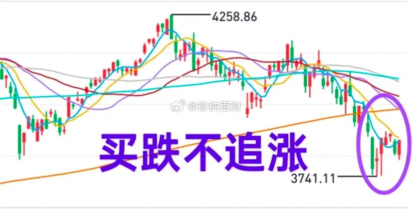 早评: 昨天大盘临近收盘半个小时的上涨，显得多头信心不足，今天假阳线或阴线的概率