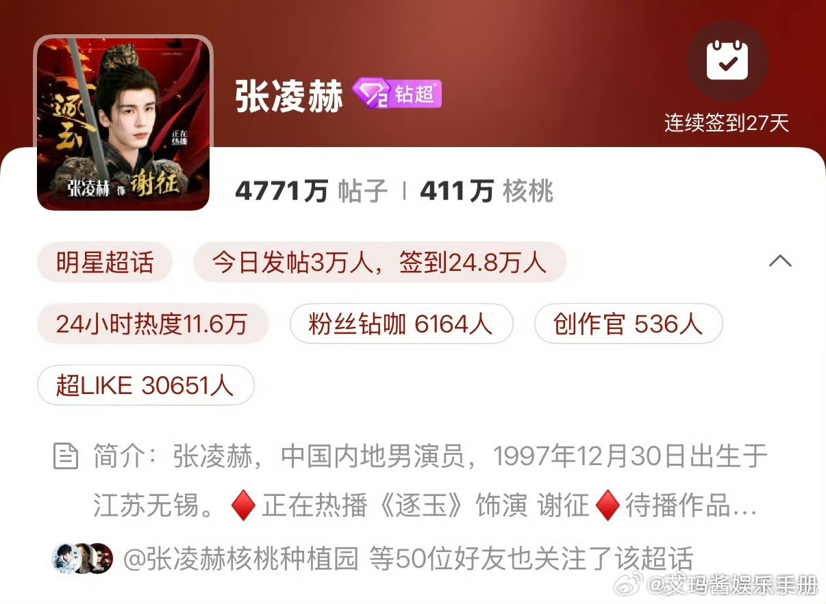 有效播剧！张凌赫超Like破30000+🔥 