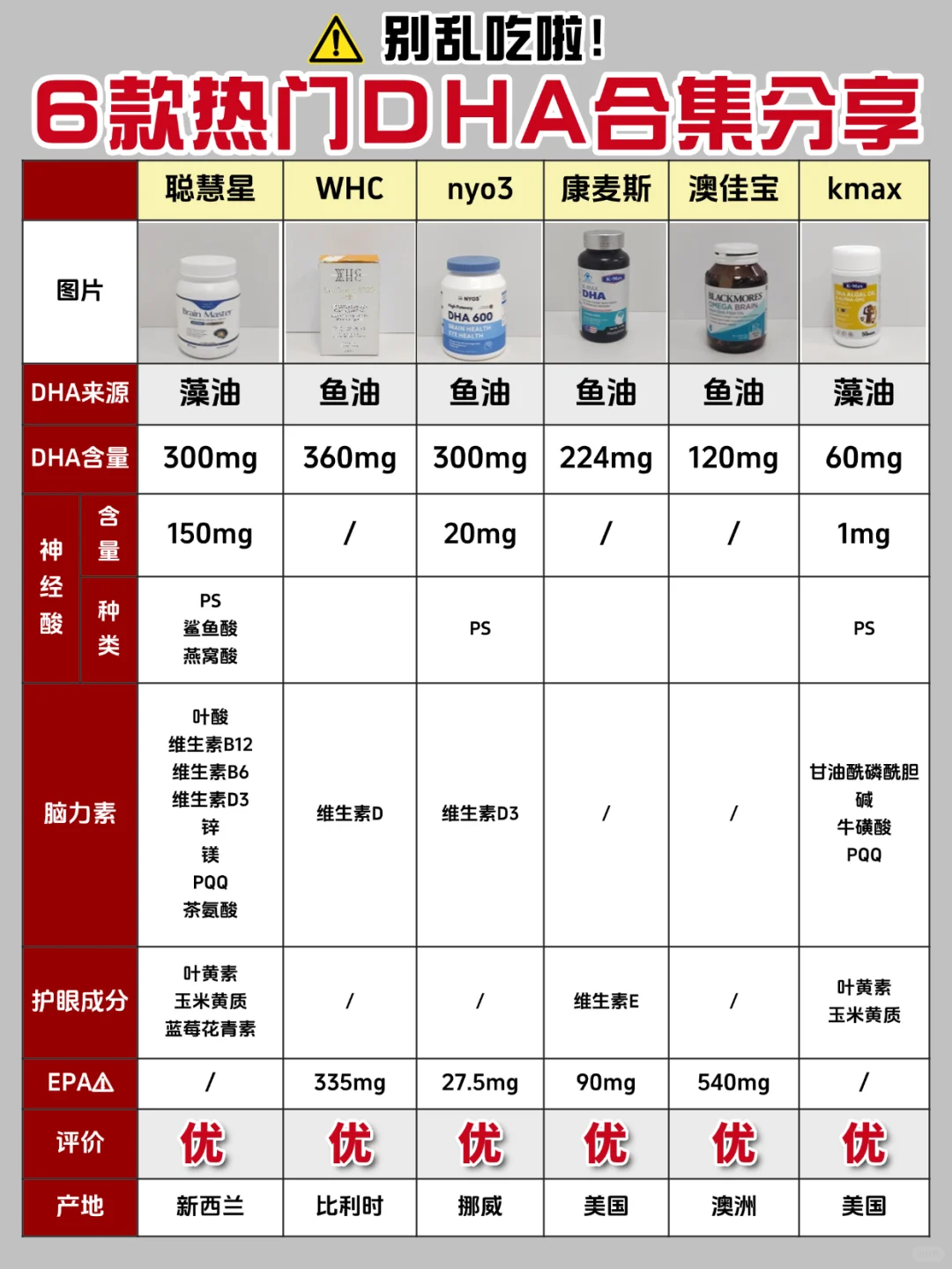 合集分享，新品鱼油藻油一定要认真做功课