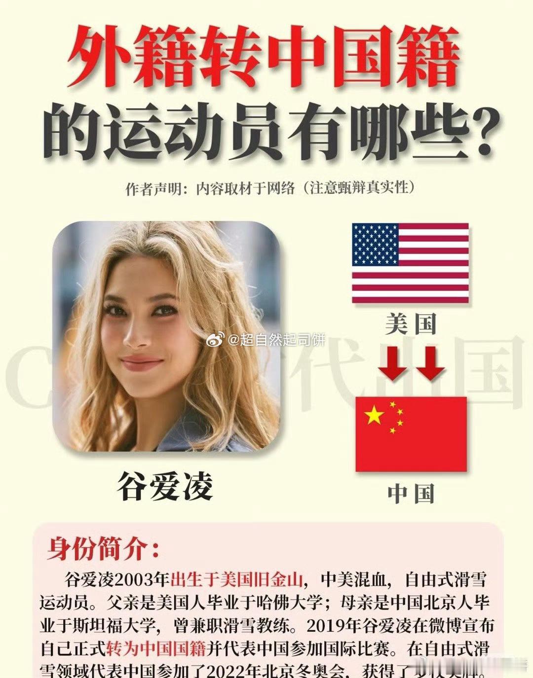 原来谷爱凌早就转中国籍了 