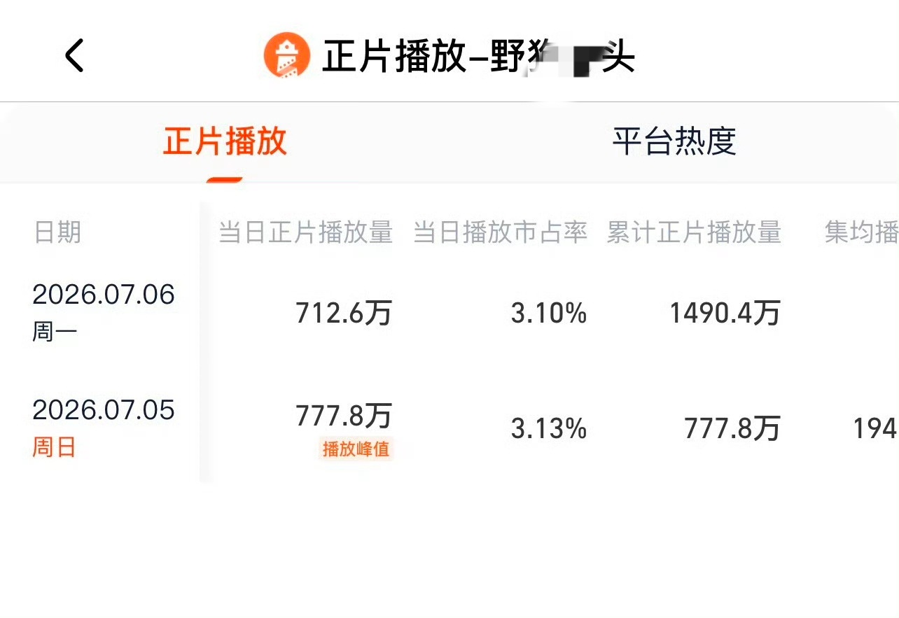 申请查看挽尊理由 