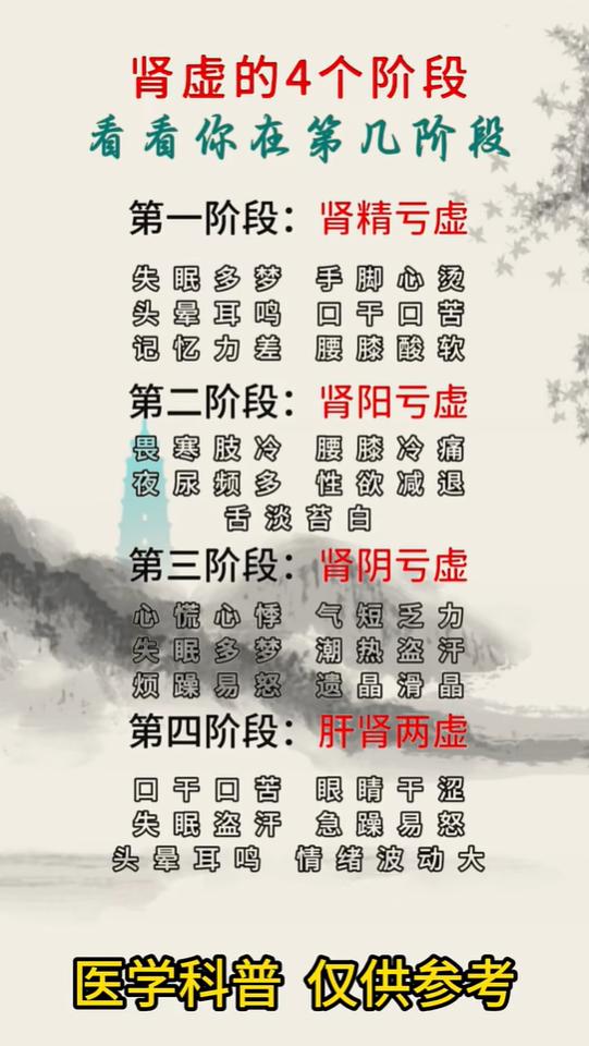 肾虚四阶段完整对照表，看懂亏虚轻重程度