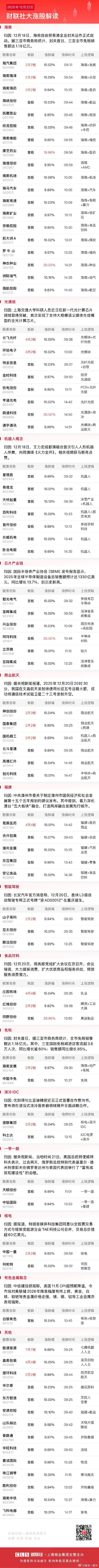 今日全市场共80股涨停，连板股总数16只 A股