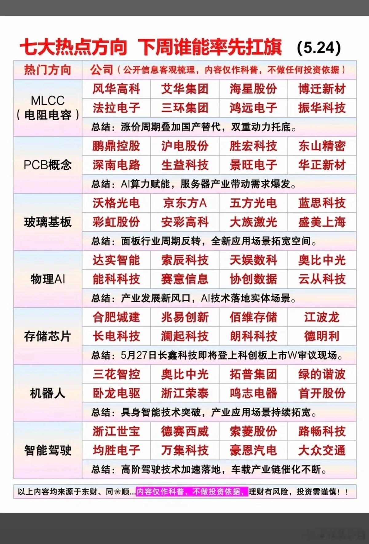 七大热点方向：下周谁能扛起大旗！ 