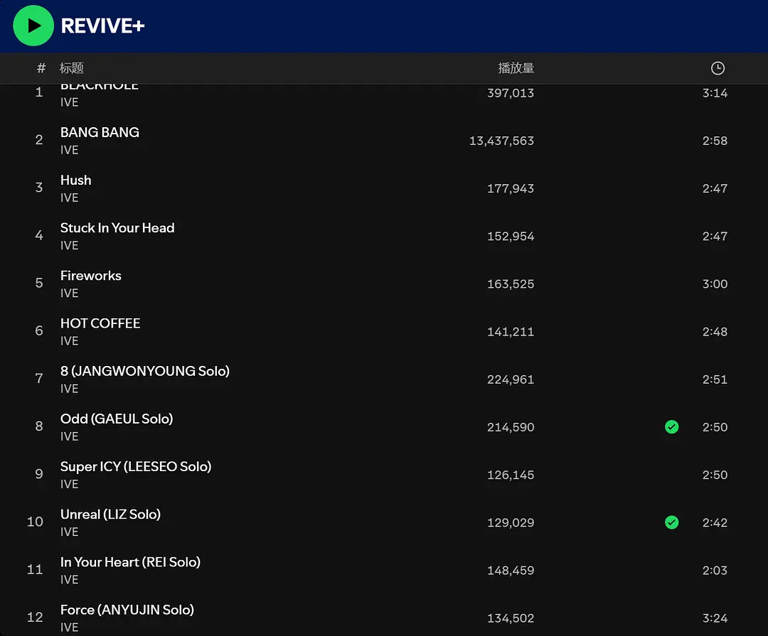 张元英solo《8》成绩汇总张元英流媒22.4w