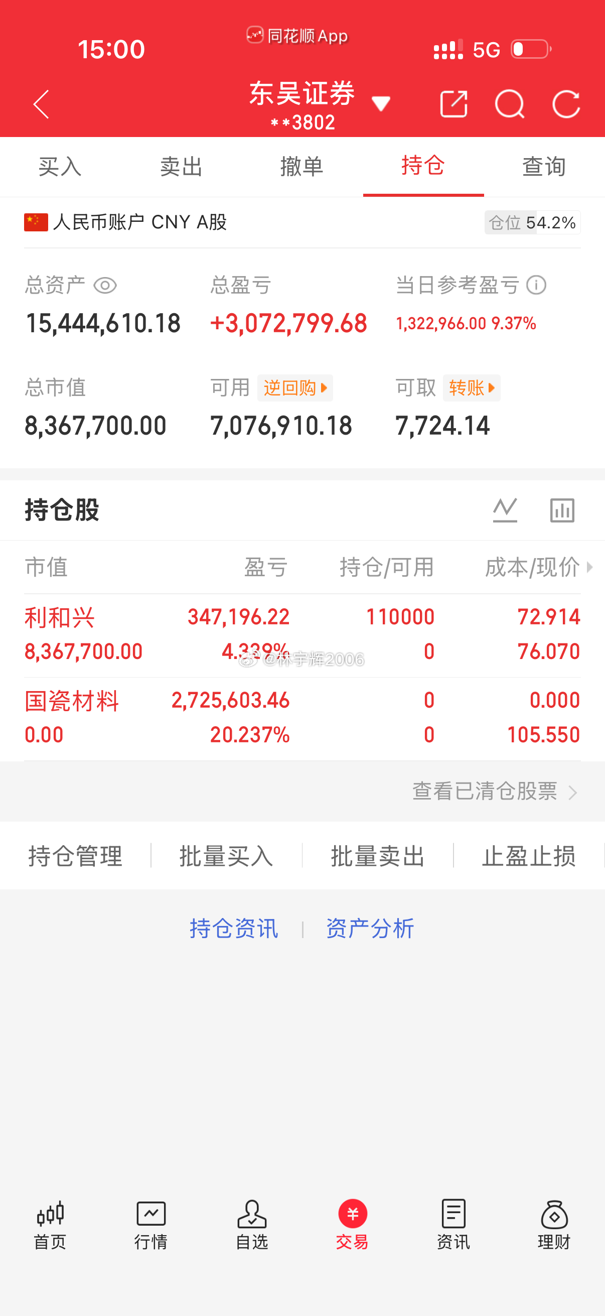 各位战友，今日账户入账盈利132.29万，历时许久总算稳稳拿下三倍收益，今天属实