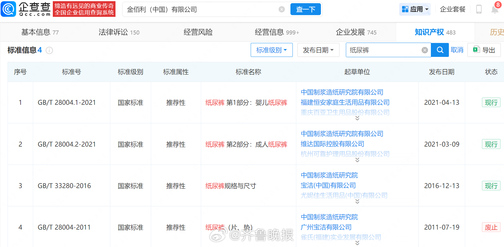 【#好奇参与起草现行纸尿裤国标#】近日，《经济参考报》调查曝光，不少家长反映孩子
