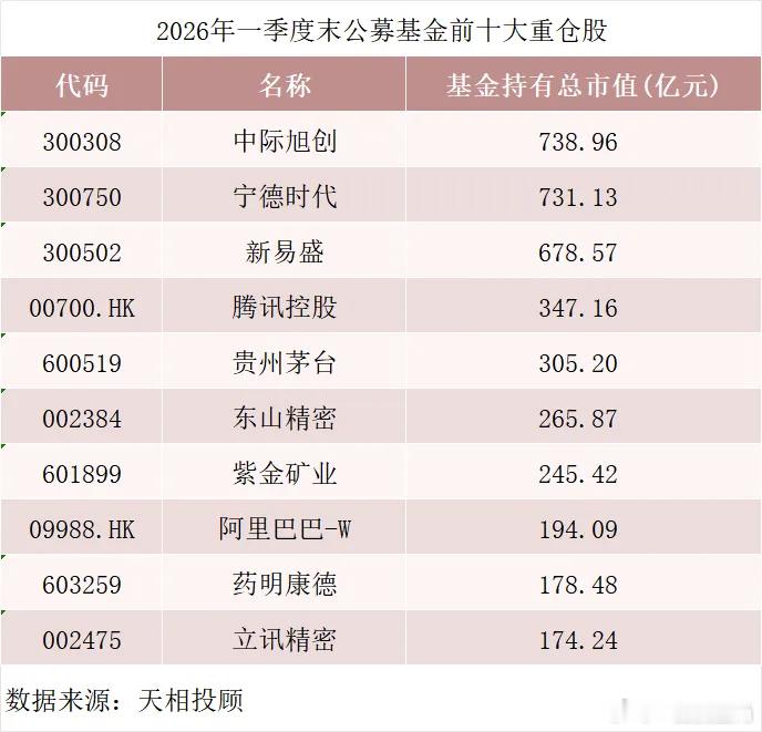 这次不一样 