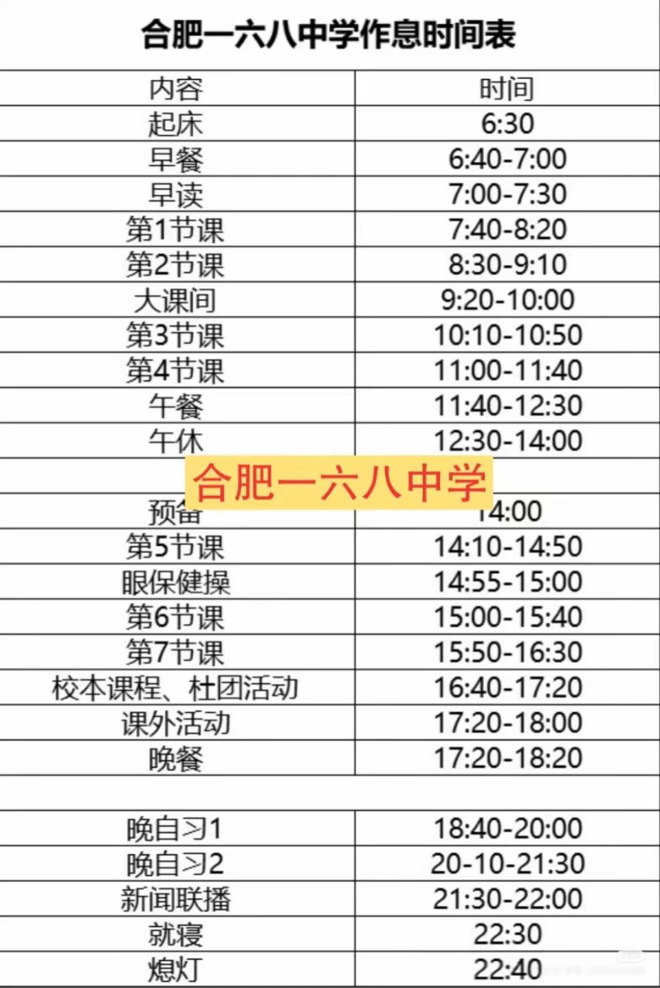 马上升为高一的学生要看好了，这些是合肥各高中作息时间。多数学校六点半起床，七点开