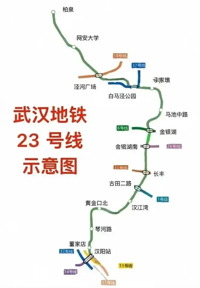 23（南北走向）号线就是闹眼子，看图你们发现没有？沿古田二路在解放大道设一个与1