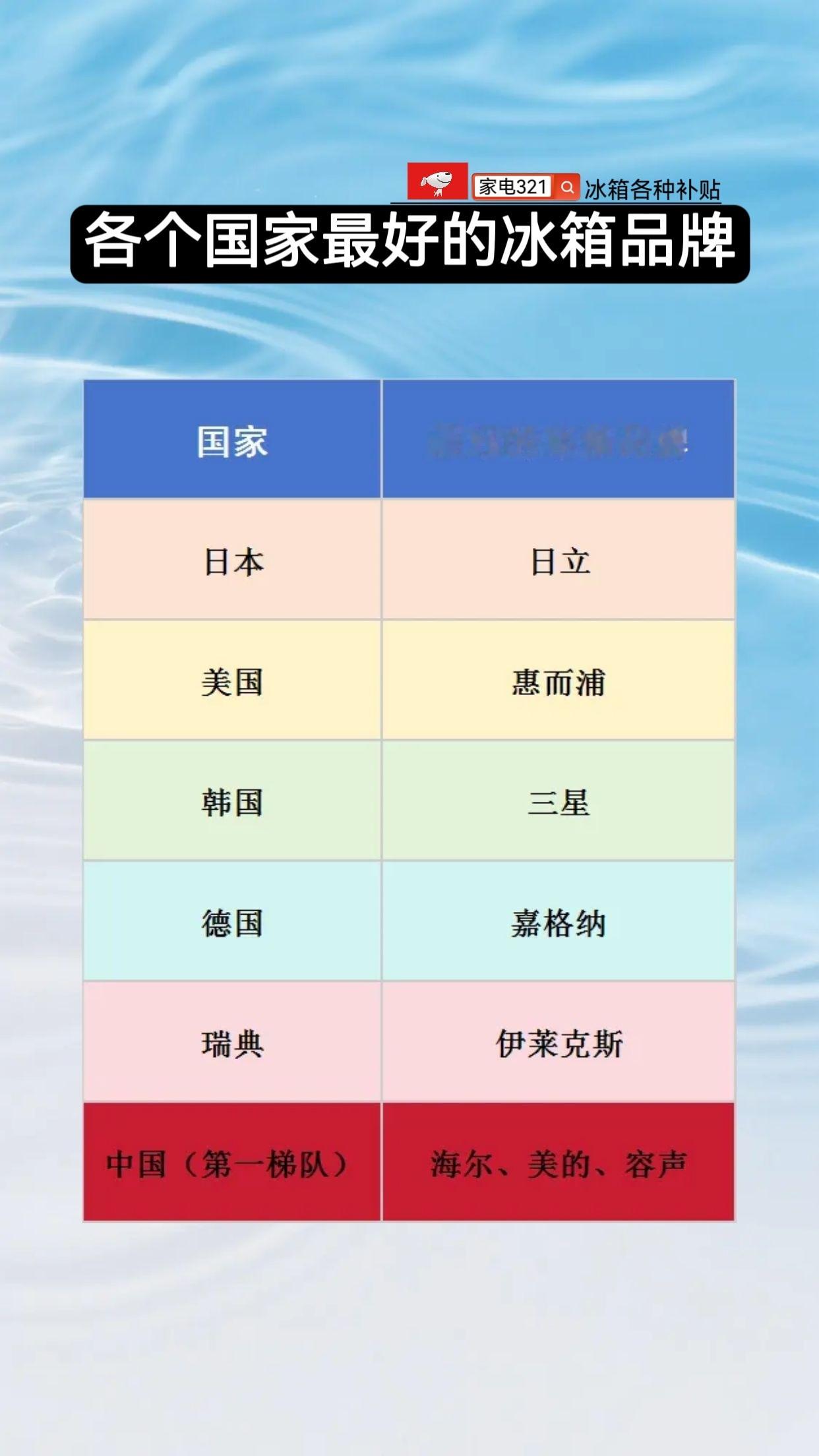 各个国家最好的冰箱品牌冰箱 冰箱品牌 冰箱怎么选 ​​​