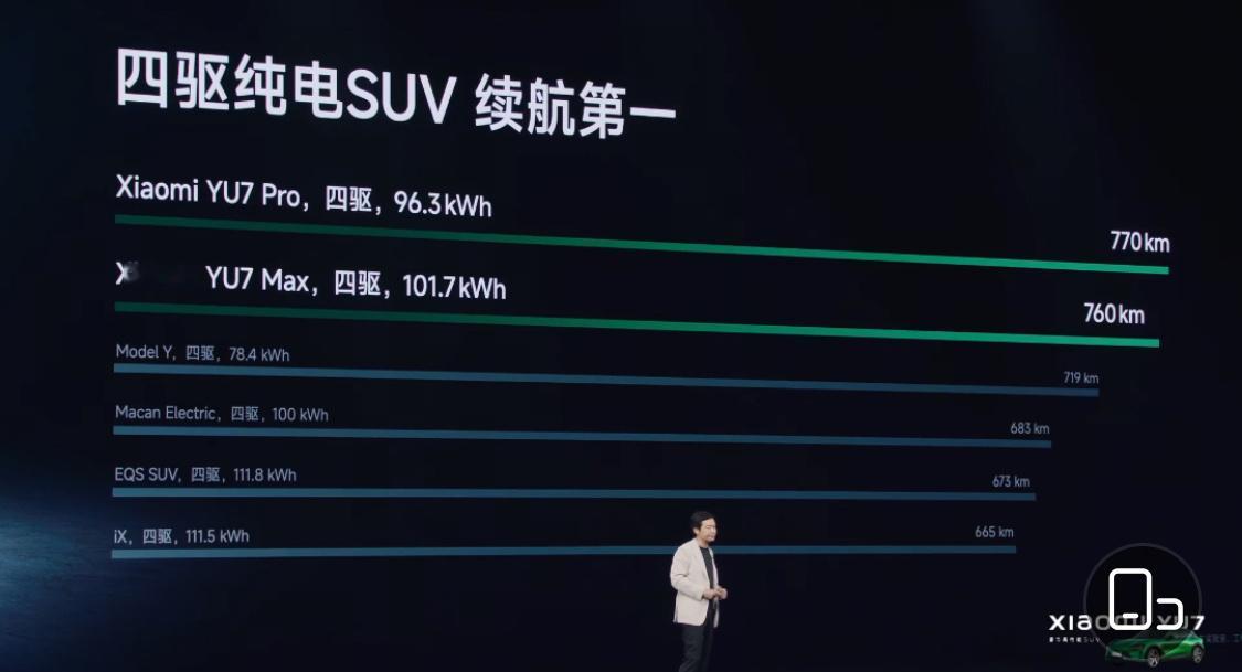话都聊到这了，小米YU7不公布价格是真难受。 ​​​
