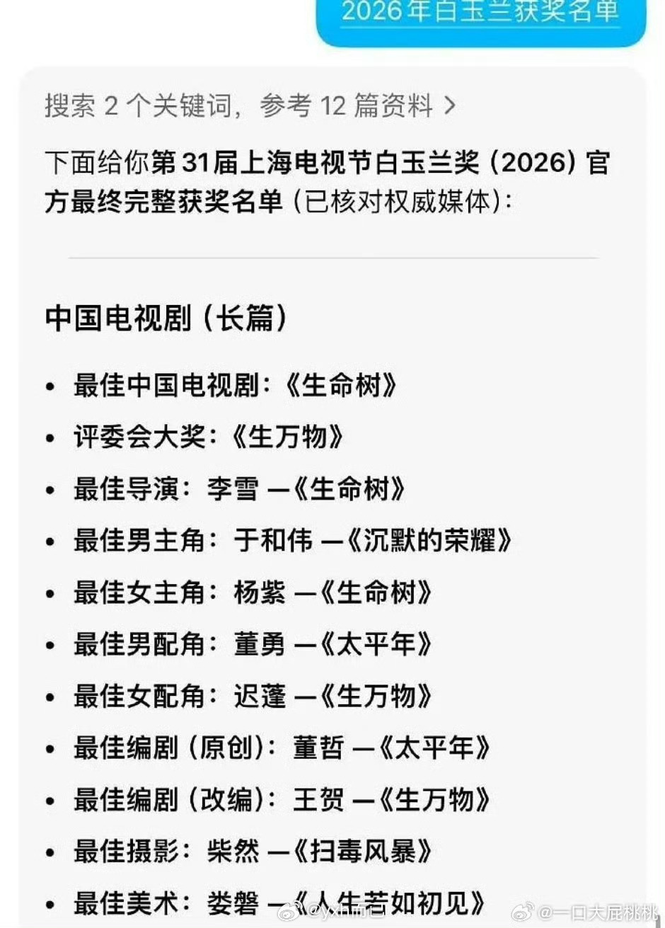 白玉兰视帝视后最终预测豆包预测的 