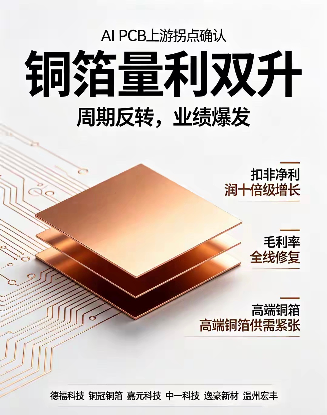 PCB铜箔板块底部反转｜七家核心标的业绩汇总PCB铜箔行业迎来周期反转、量利双升