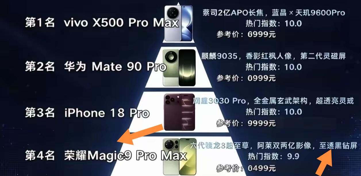 荣耀Magic9ProMax放在十月份入手真的挺香的。
先说说那个阿莱影像加持的