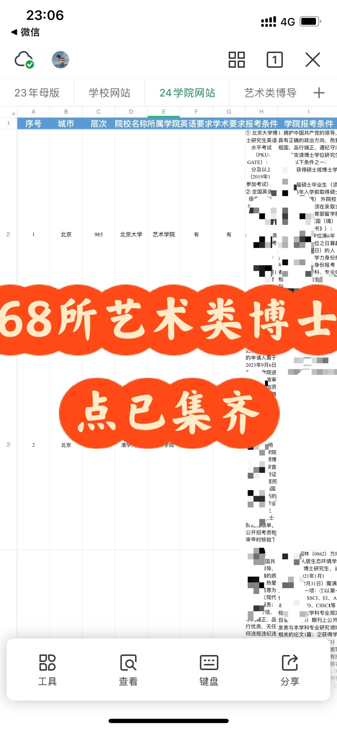 25申博-68所艺术类博士点细则已集齐