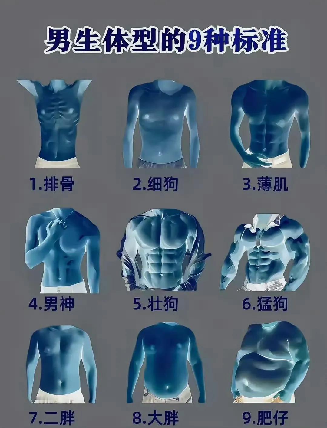 男生的9种体型！
看看你属于哪一种？