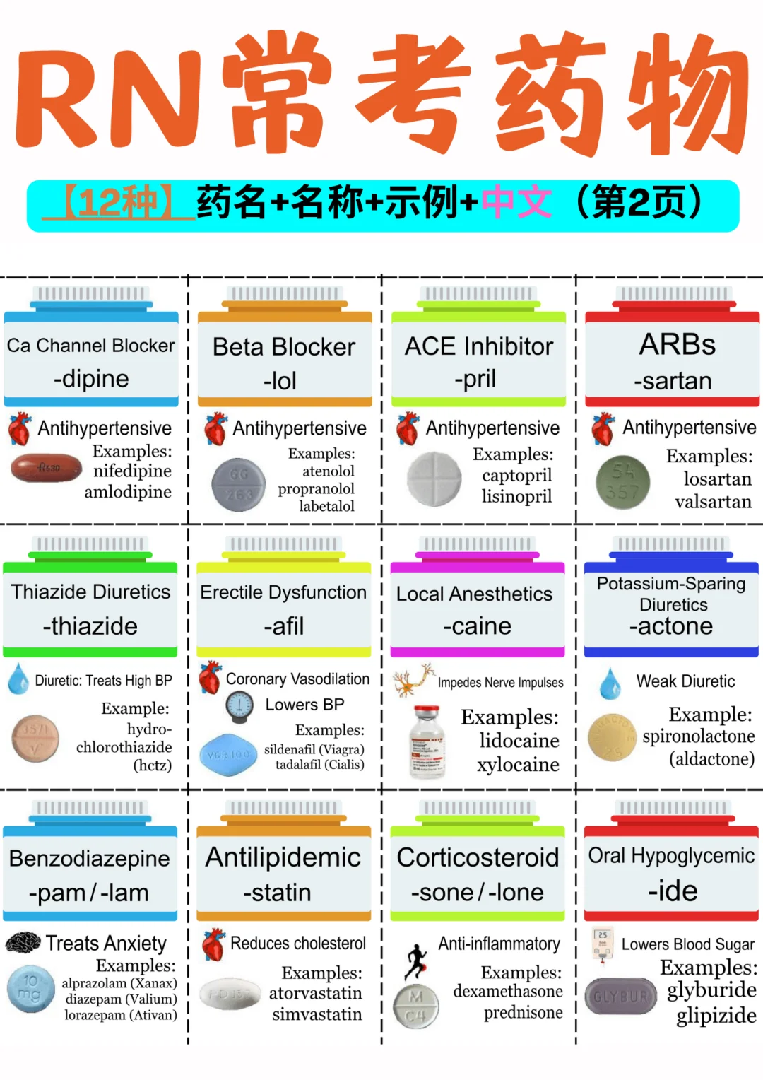 备考RN/常见药物内容！！学！！单词
