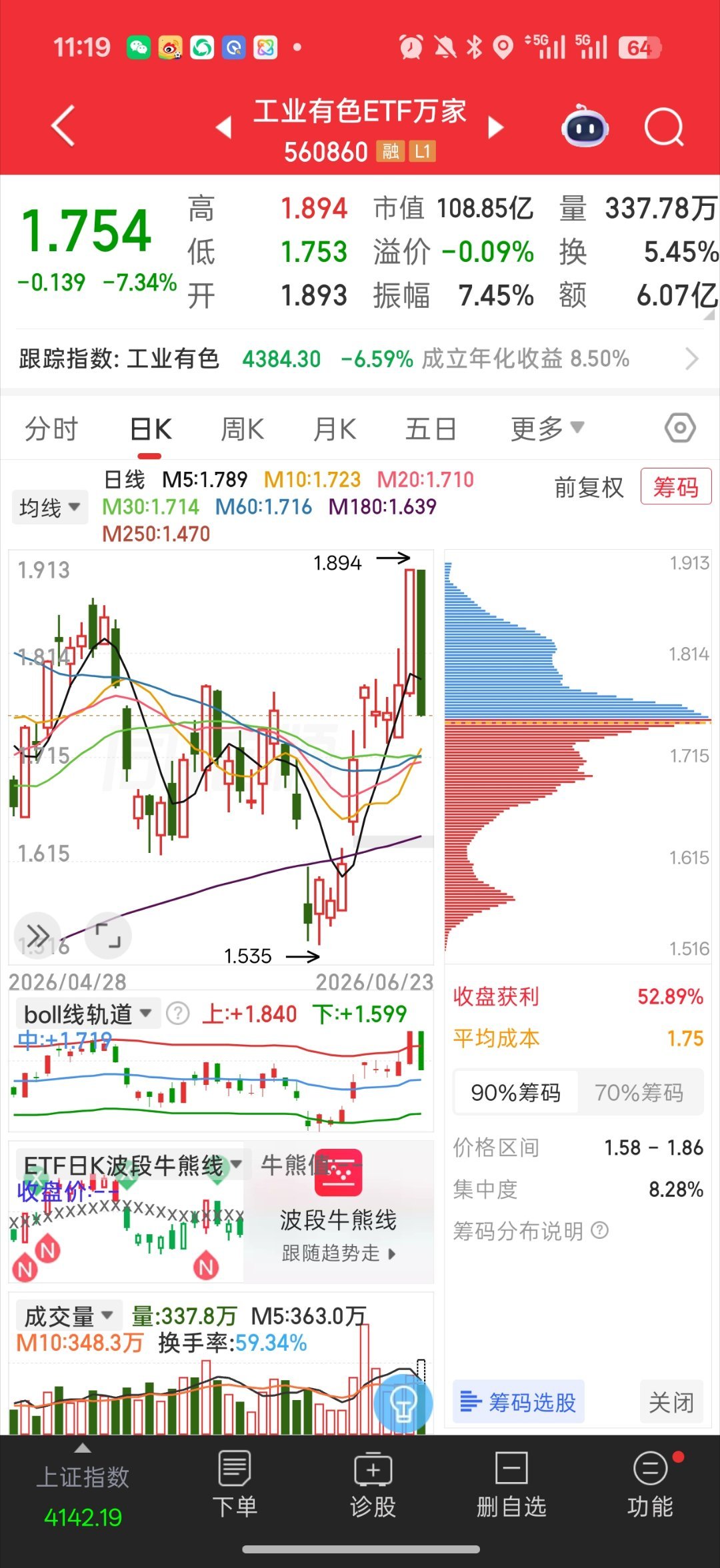 基金 国内这个量化是真搞心态你看看工业有色 昨天6.6个点的大阳线今天直接变成7