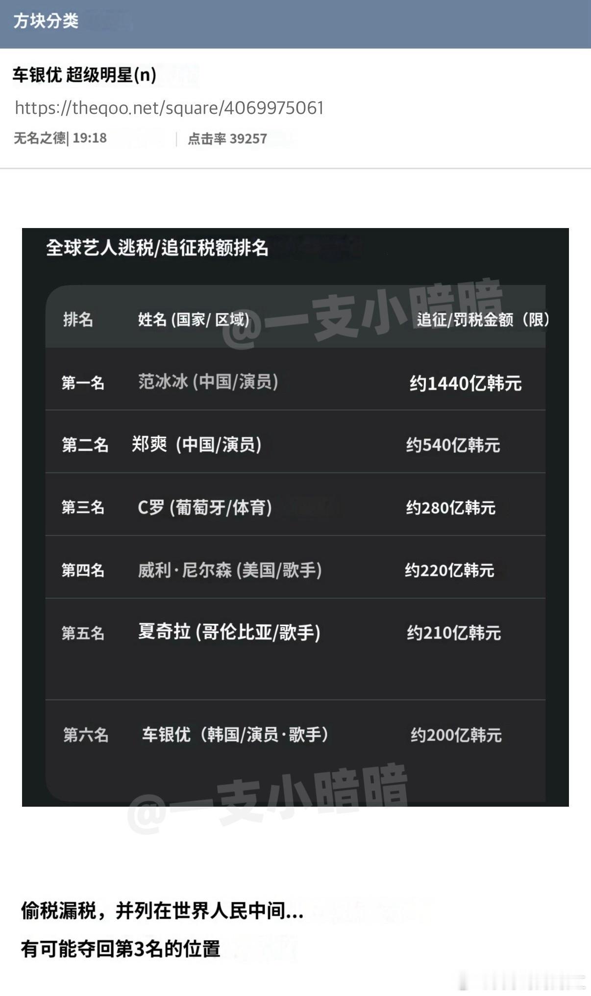 车银优咖位够在这个表吗 