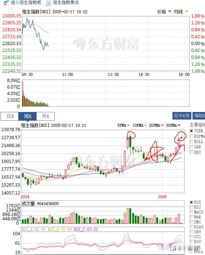 来看看，什么是没有脊梁骨。什么是做空大头。世界第一做空大头内资。

没错我们的内