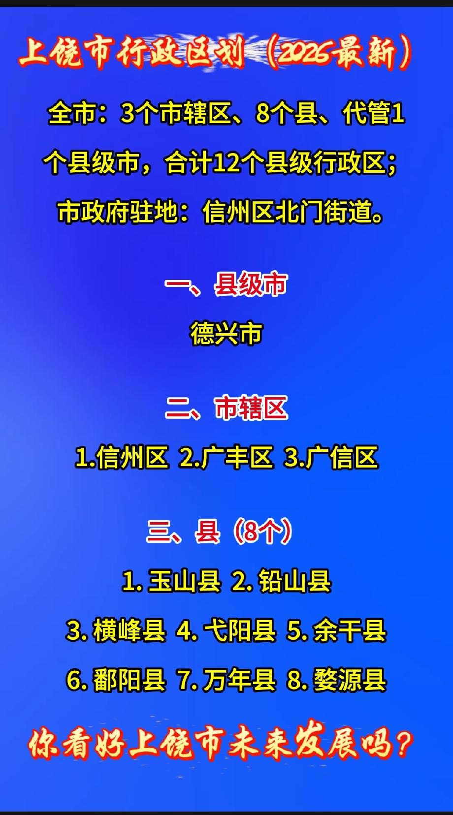 上饶市行政区划（2026最新） 
 
全市：3个市辖区、8个县、代管1个县级市，