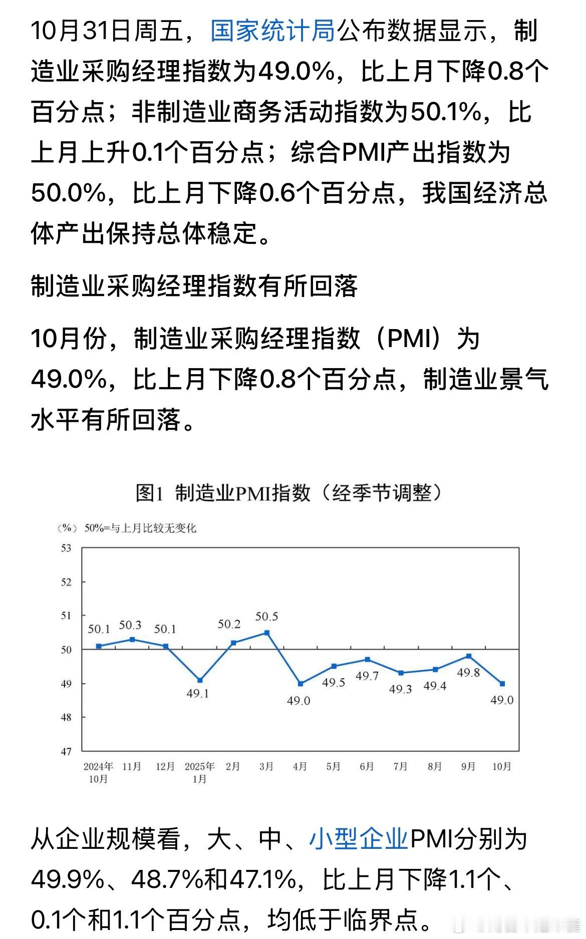 这个月的制造业pmi大降 ​​​
