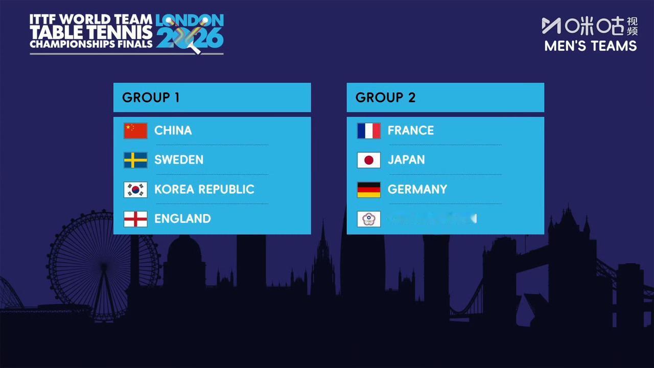 2026伦敦世界乒乓球团体锦标赛丨男团种子排位循环赛分组
【Group 1】中国