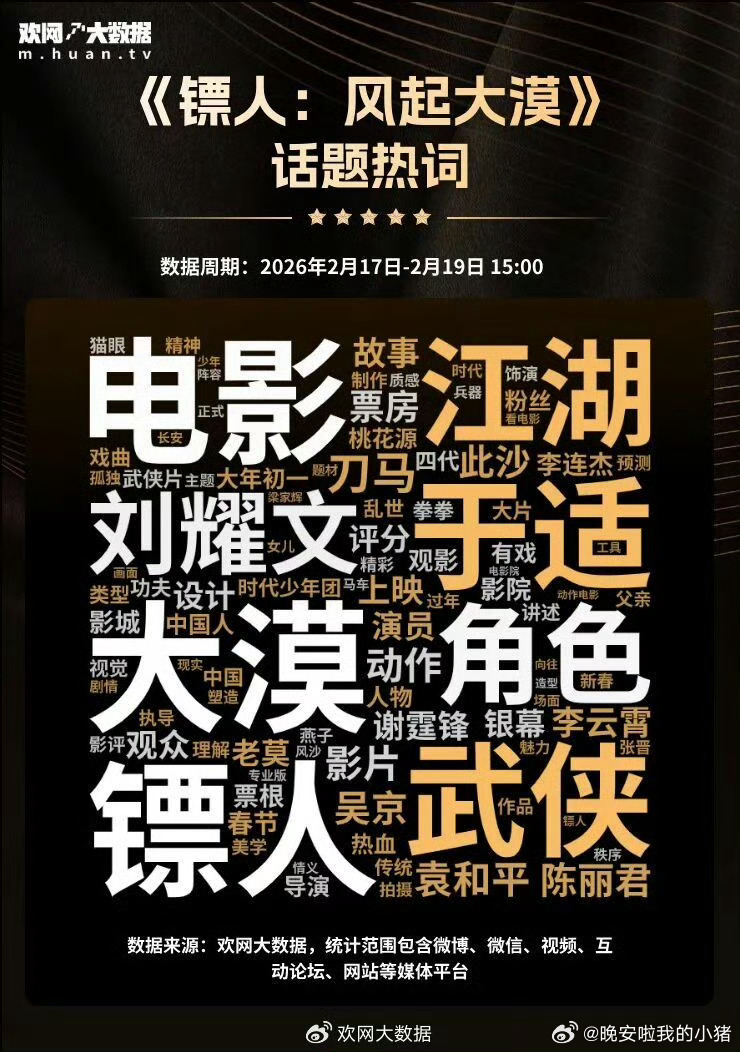 于适镖人电影总票房TOP2，于适竖很权威