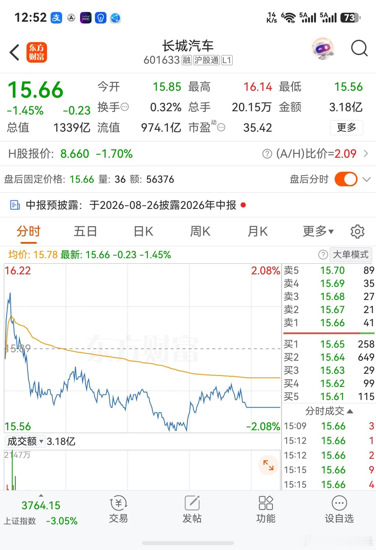 觉得华为吸血赛力斯的言论就特逗。赛力斯现在的市值是945亿，相较于巅峰的超200