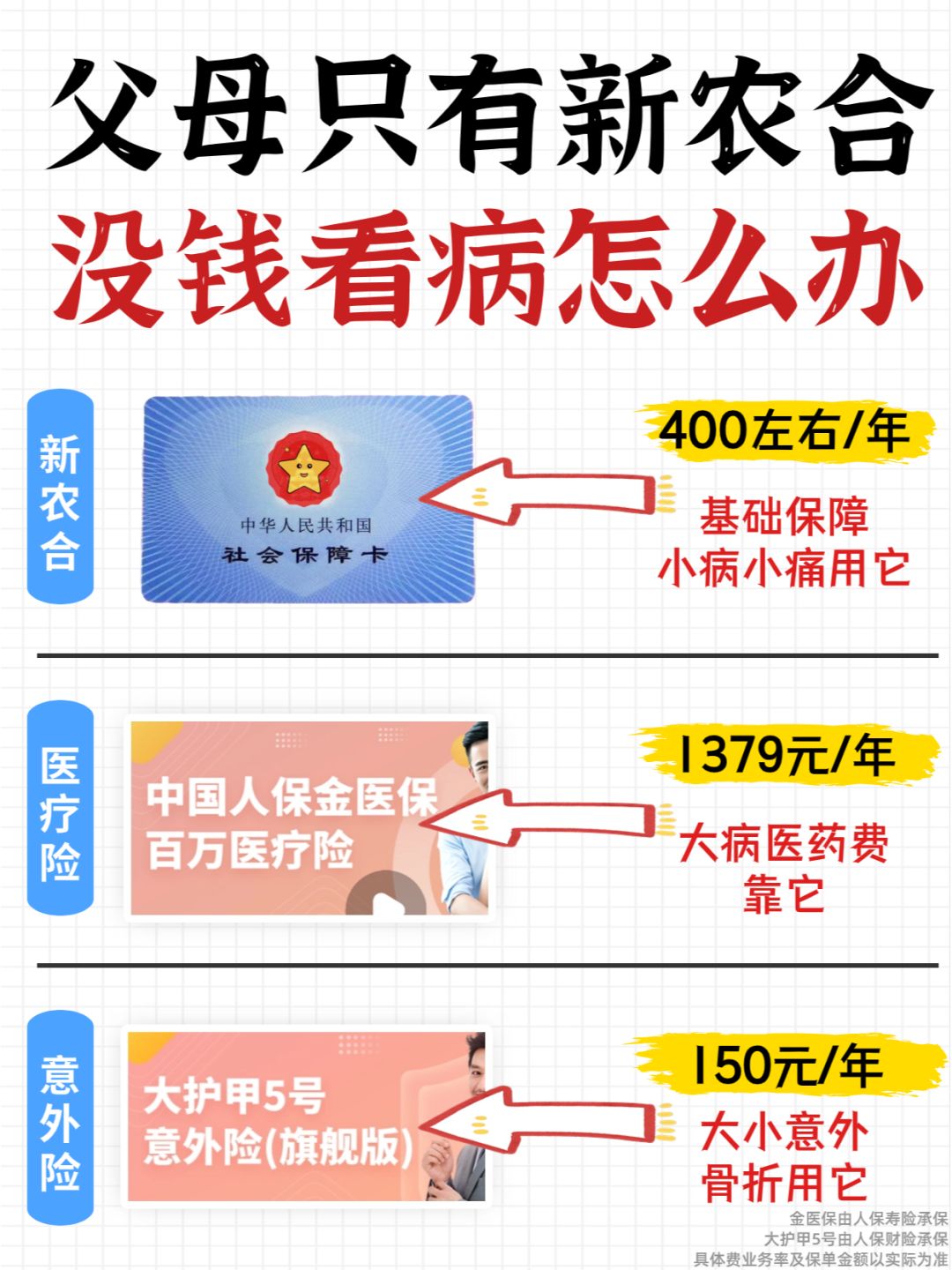 😭父母只有新农合，缺钱看病治病怎么办？