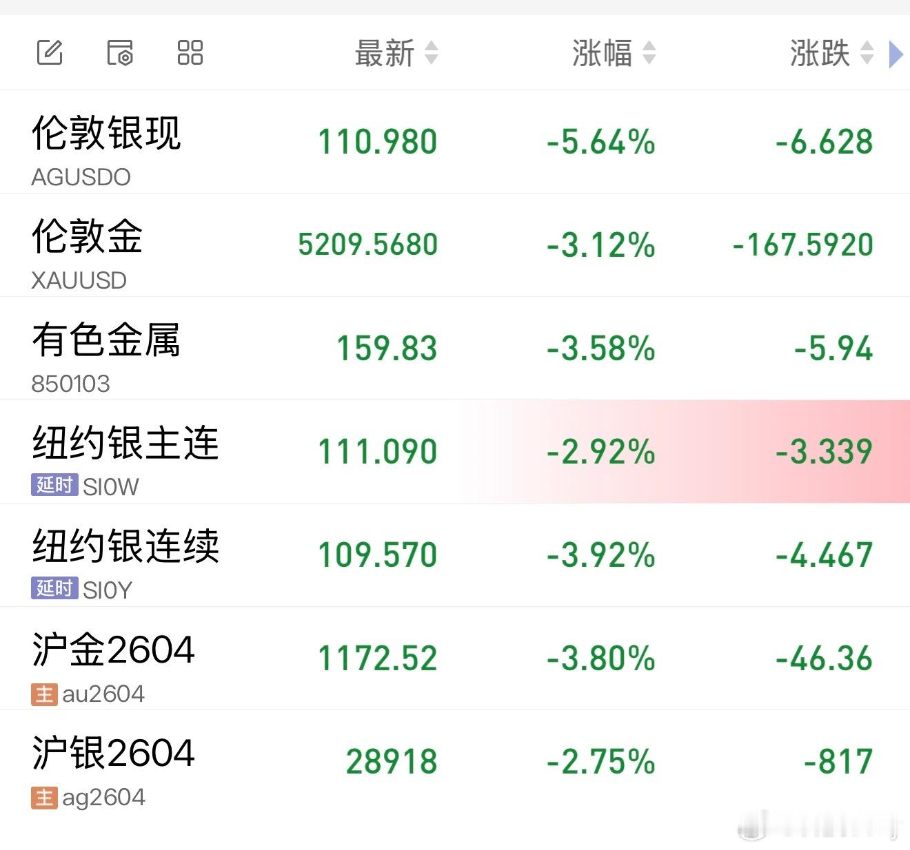 是V还是W？我们一点钟见！有色黄金价格暴跌原因黄金暴跌
