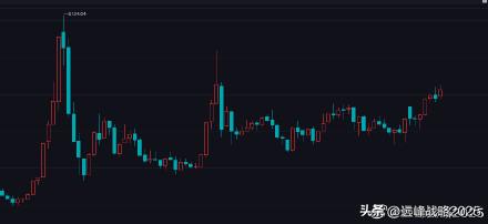 大盘的季线非常漂亮，没有任何问题，本季的季线还会新高，对于这点，我没有丝毫怀疑。