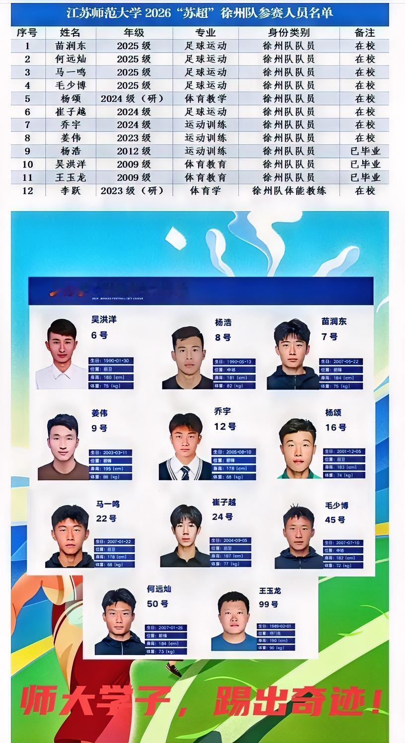 今晚徐州主场踢响“苏超”第一战！实力强劲的“师大班底”给徐州队点燃胜利之光——1