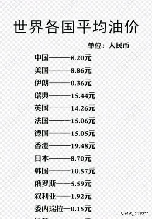 讲真，如果不算超过一半的各种税费，国内的油价水平还算良心的，毕竟是石油进口国。
