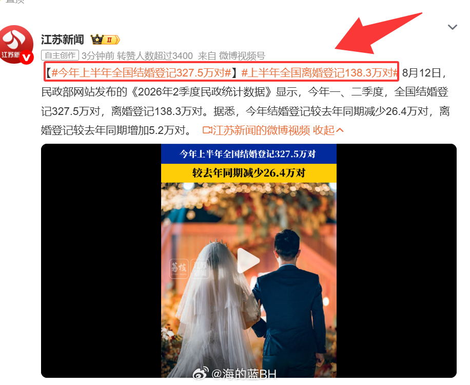 上半年全国离婚登记138.3万对 为什么想结婚？一个想通了，一个也想开了！那为什