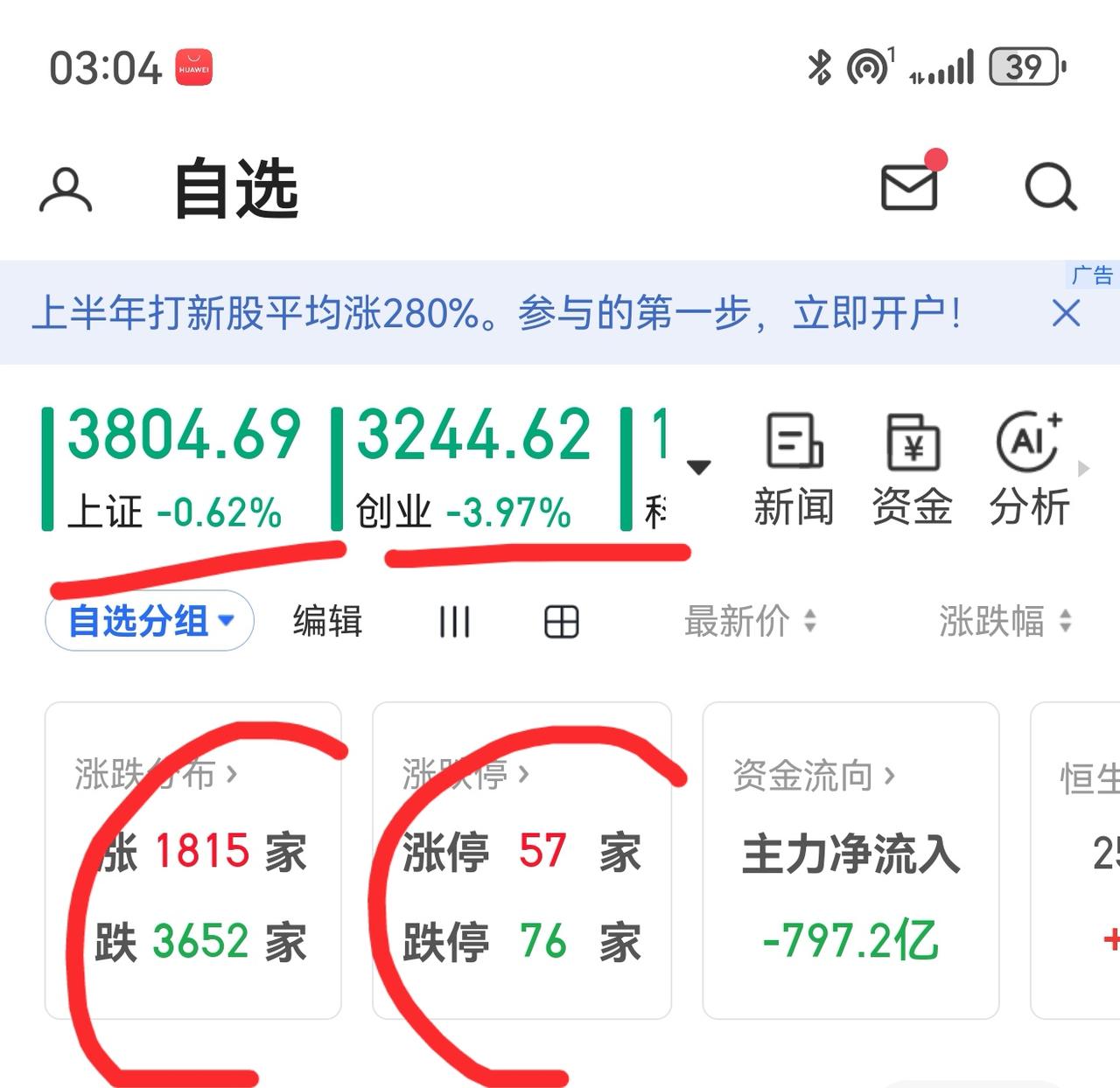 老手说股：（5）
家人们，现在盘面波动较大，看着挺刺激的。
账户①，下跌加创业板