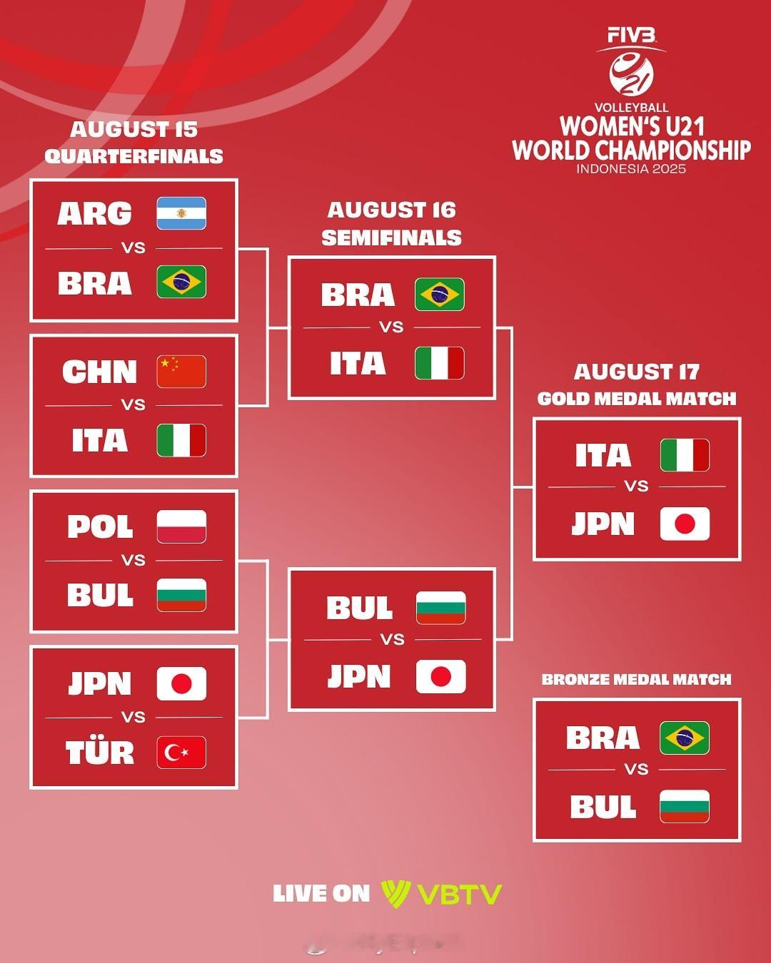 【U21女排世锦赛决赛日赛程对阵】国际排坛动态 8月17日印尼泗水，2025U2