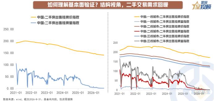 二手房交易回暖，哪些企业有望受益？

1—8月二手房交易网签面积达5.49亿平方