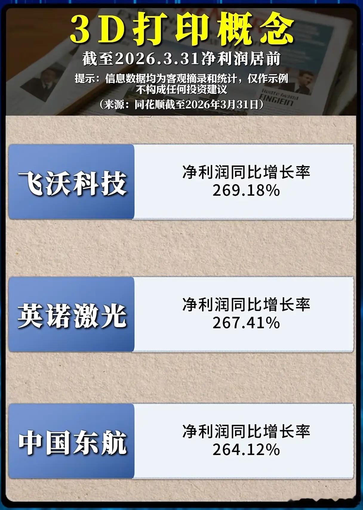 净利集体暴涨数倍！3D打印为何突然走出史诗级行情？如果说此前3D打印只是资本市场