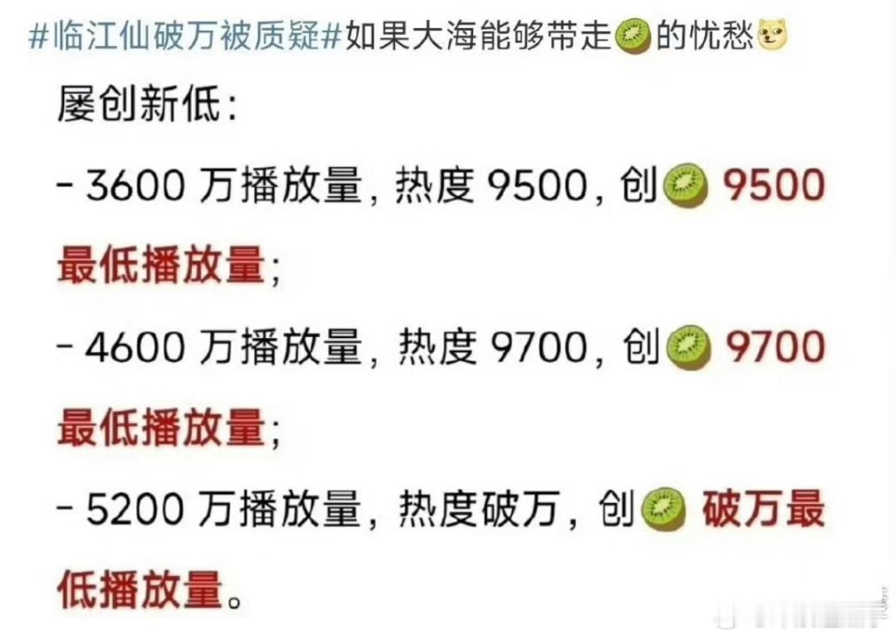 已燃爆暑期档了，一切交给观众自行判断，集均6k加油 ​​​