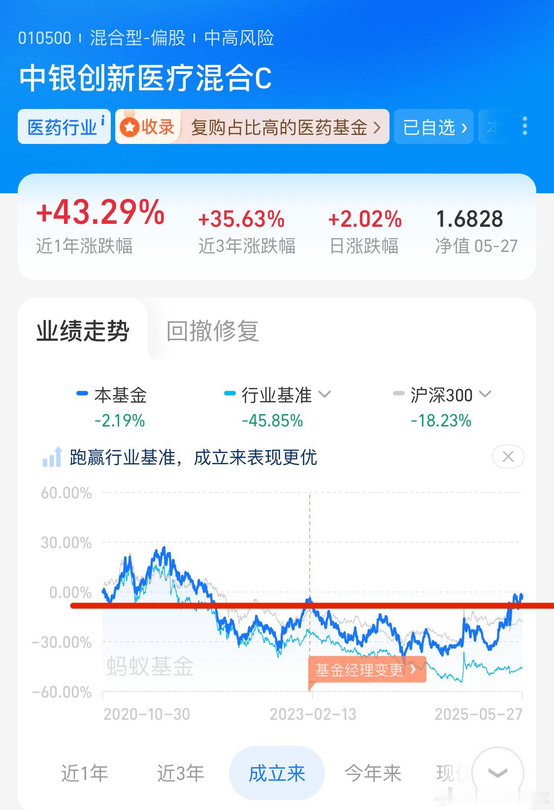 虽然位置高，但趋势真的好[二哈]不作为推荐理由[微笑][哈哈] ​​​