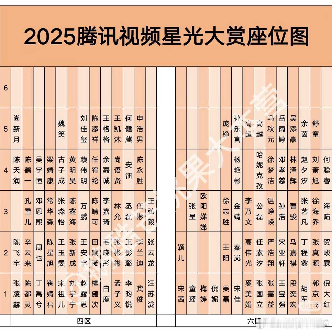 星光大赏座位图，吴磊座位在实力派前辈们那一排，不过论出道时间，他也差不多了。吴磊