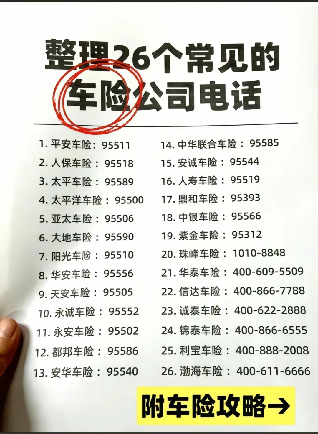 汽车保险常识